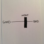 Intent