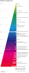 RadChart1