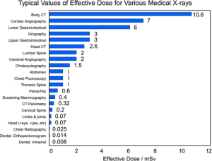 RadChart2