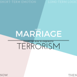 Marriage, Terrorism & Short-Term Emotions Graphic