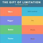 The Gift of Limitation Dr. C.H.E. Sadaphal God Limit Limits